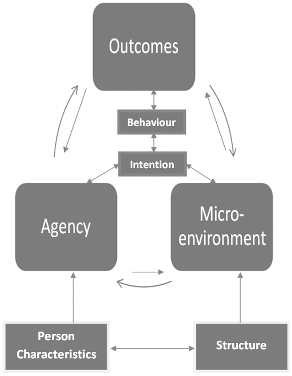 Between Bandura And Giddens Structuration Theory In Social 